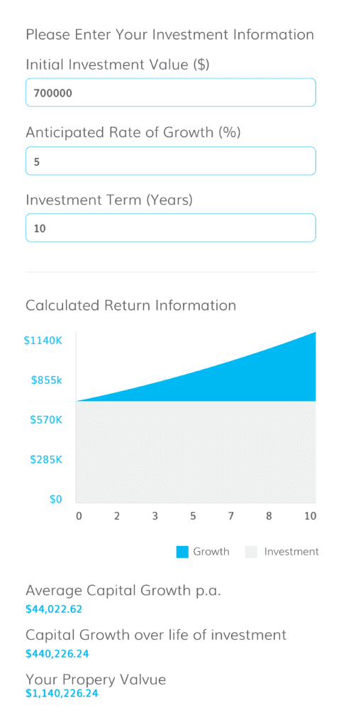 Sell or hold